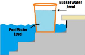 Bucket Test - Pool Leaks